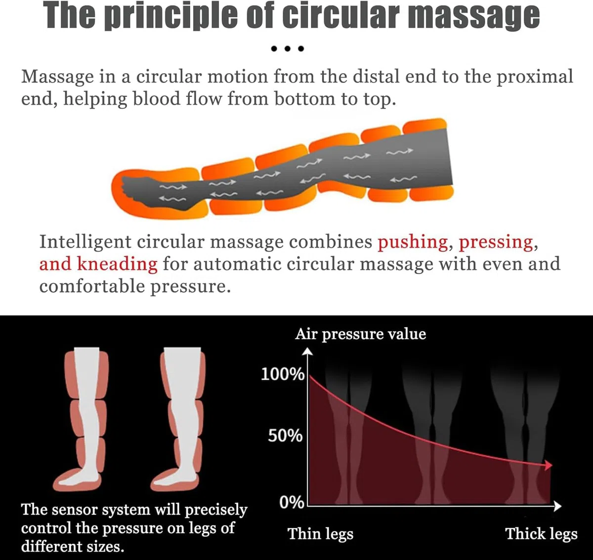 Lymphdrainage Kompressionsgerät für Beine Zuhause Komfort