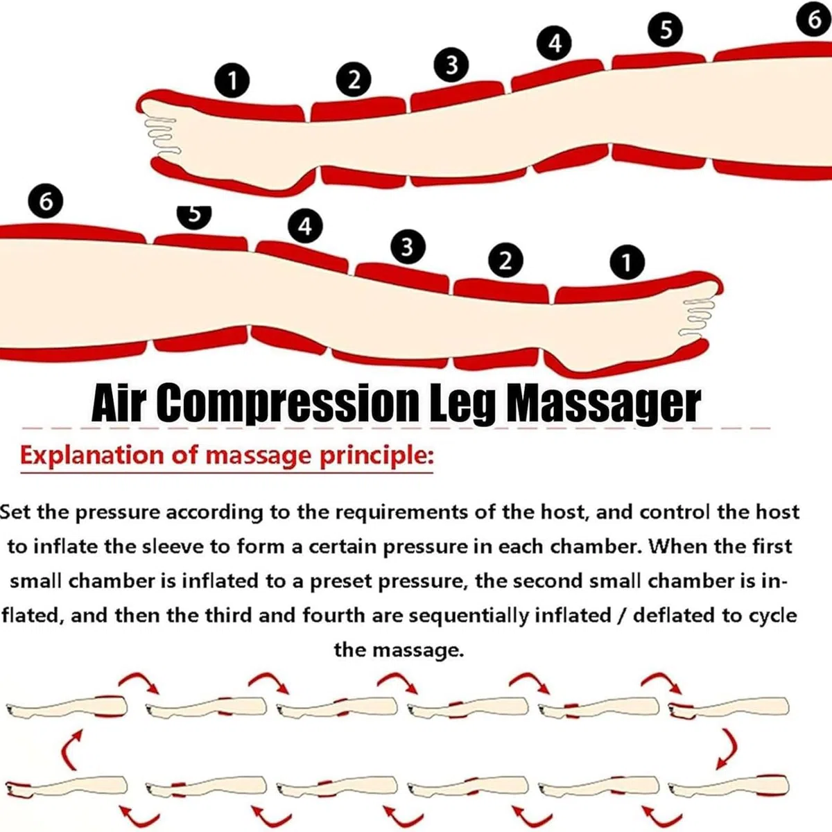 Beinmassagegerät Mit Lymphdrainage Gerät Und Recovery Boots System
