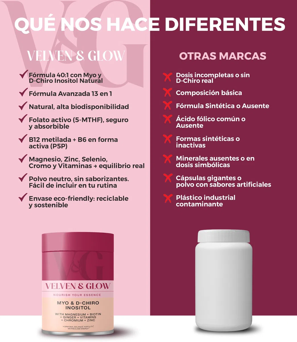 Myo & D Chiro Inositol 40:1 Hochdosiert Pulver für Frauen mit Magnesium Vitaminen Selen & Biotin Neutral Geschmack 135g 1 Monat PCOS supplements Zyklus Balance Haut Velven & Glow