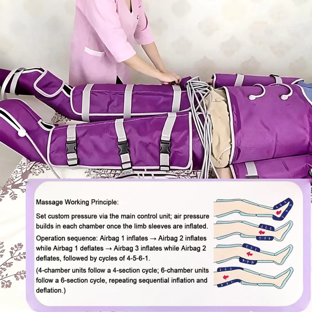 Beinmassagegerät Recovery Boots, Lymphdrainage Gerät Für Beine
