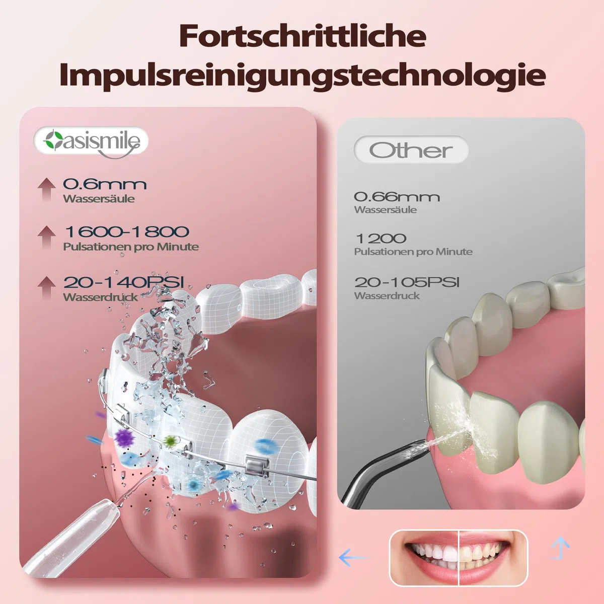 OasiSmile Kabellose Elektrische Munddusche, 4 Modi DIY Druck & 5 Düsen,Rosa
